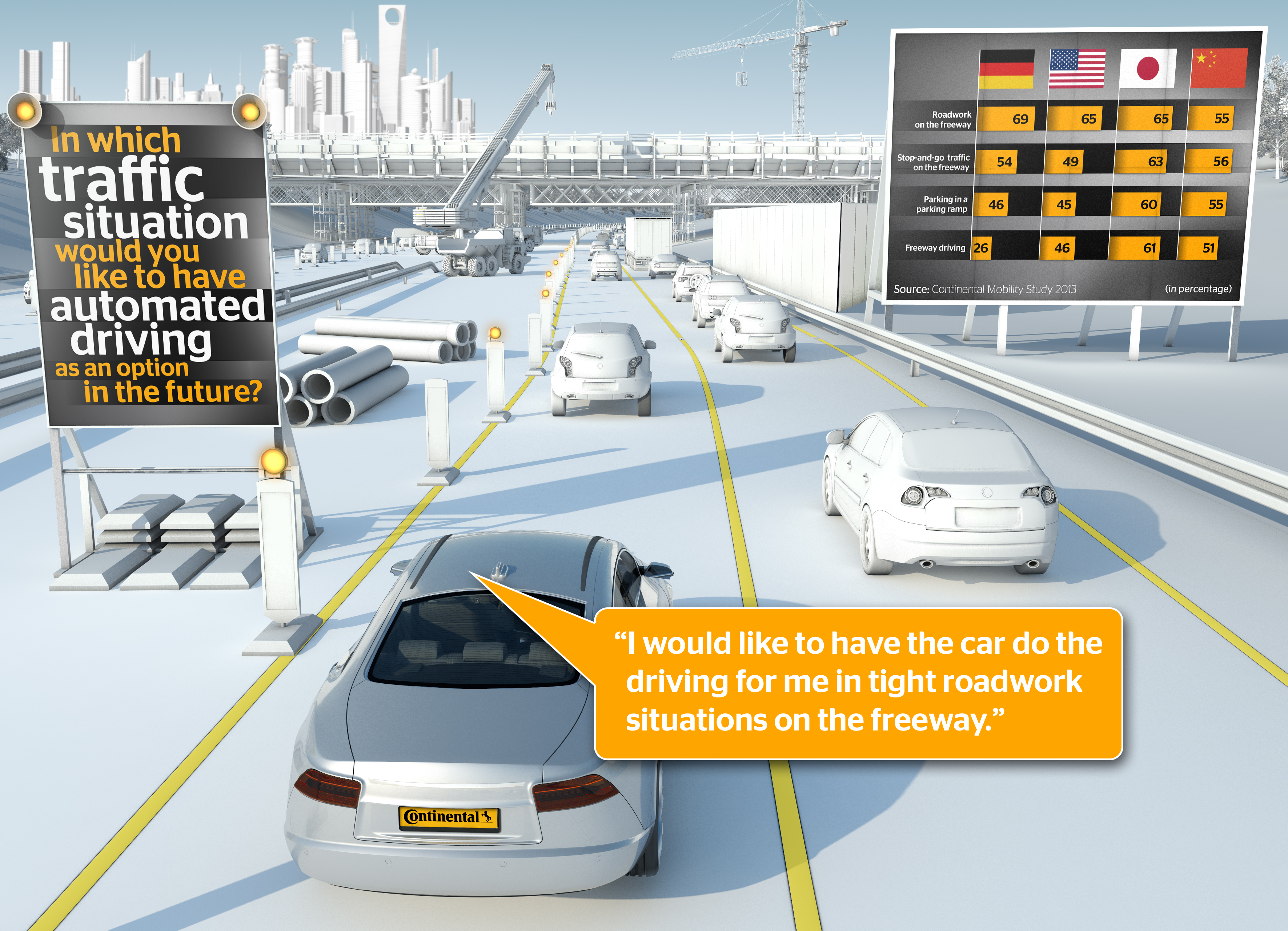 Driveway Automative Motorists Worldwide Open to Automated Driving - Continental AG