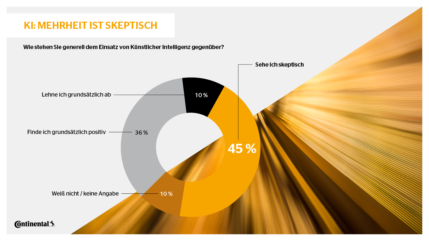 Knstliche Intelligenz | Reprsentative Umfrage - Continental AG