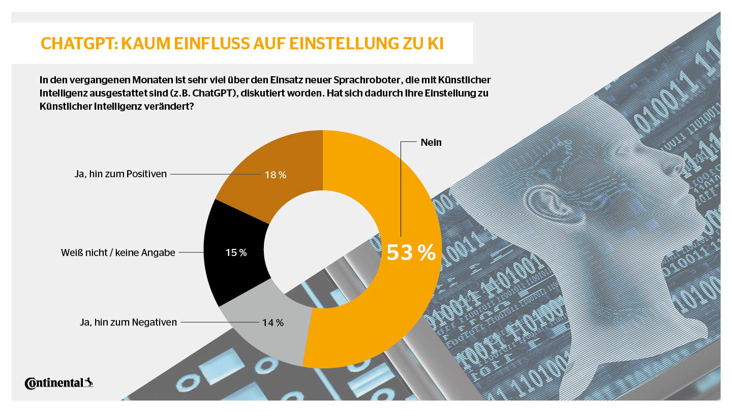 Knstliche Intelligenz | Reprsentative Umfrage - Continental AG