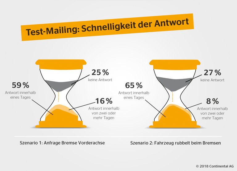 Continental_pp_Service_Report_Infografik_Mailing