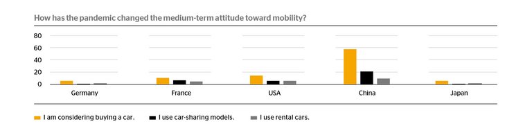 attitudes toward mobility