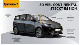 Klimafreundlich mit Sonnenstrom: Continental unterstützt Sono Motors bei Entwicklung von Solar-E-Auto