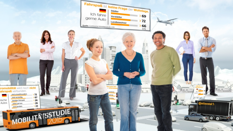 Mobilitätsstudie 2015