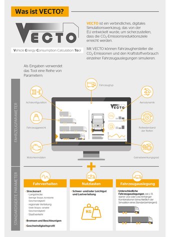 VECTO Infografik