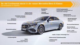 Continental-Technologien sorgen für mehr Komfort und Sicherheit in der gehobenen Mittelklasse