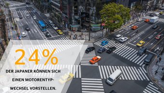 Mobilitätsstudie 2018: Antriebstechnik (Japan)