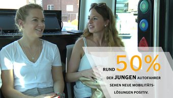 Mobilitätsstudie 2018: Robo-Taxis und Mobilitätsdienste (junge Autofahrer)