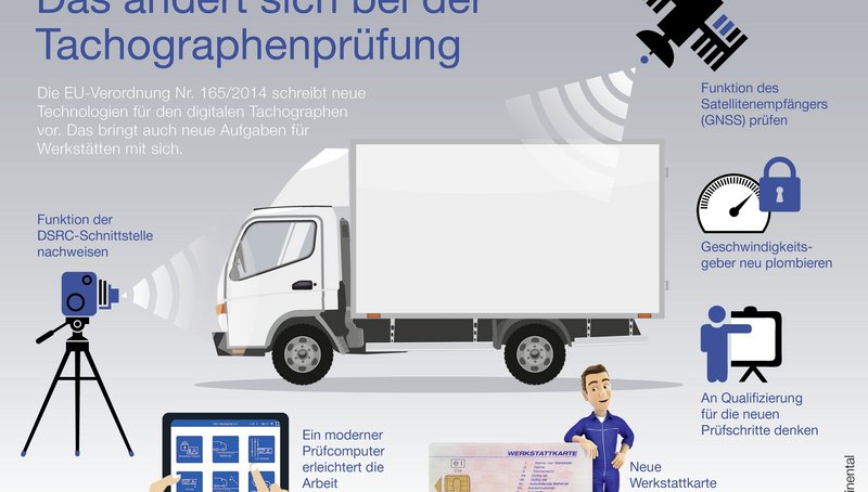 Bildunterschrift Continental Infografik Tachographenprüfung DE.jpg
