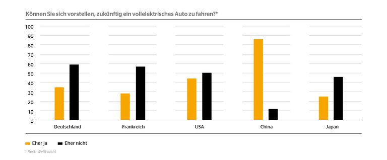 20210107-PP-Grafik-Bereitschaft EMob-de