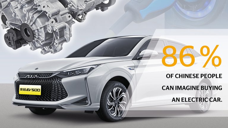 Mobility Study 2020 | China