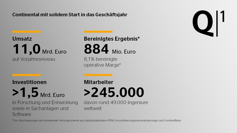 Continental mit solidem Start in das Geschäftsjahr