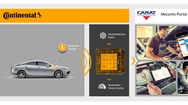 Flotte, Werkstatt und Handel vernetzt:  Carat setzt auf Continentals RVD-Plattform