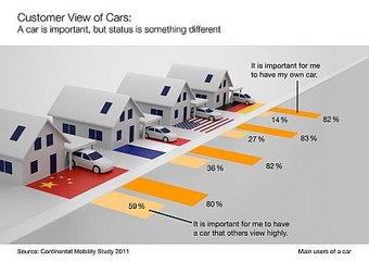 Electromobility: Customer View of Cars