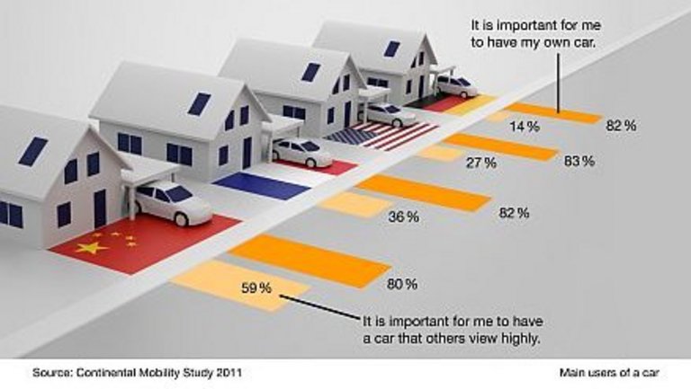 Electromobility: Customer View of Cars