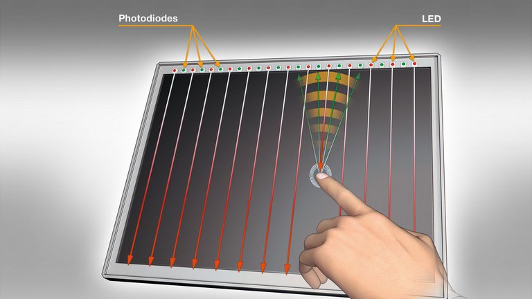 img_ir_touch_en-data