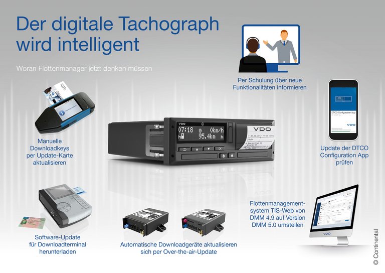 Continental_pp_Infographic_Flotten_ Aenderungen_DTCO4.0.jpg
