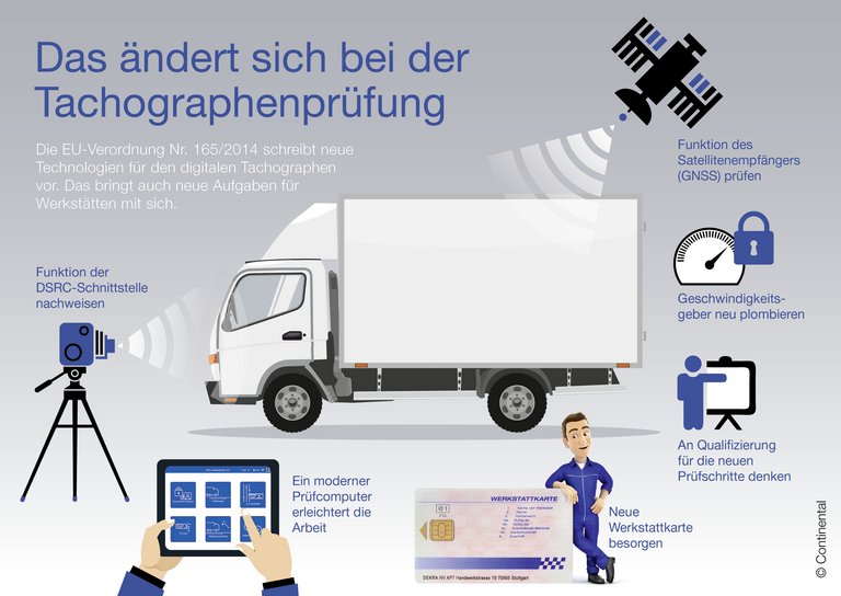 Continental_PP_Infographic_Tachograph_Testing