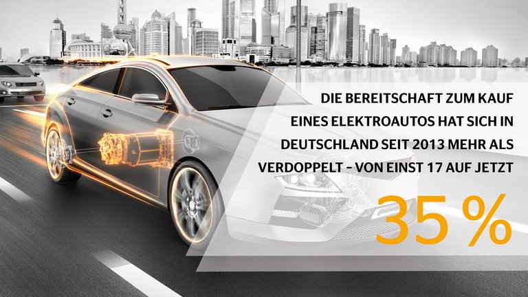 Continental_PP_E-Mobility_Hoses4