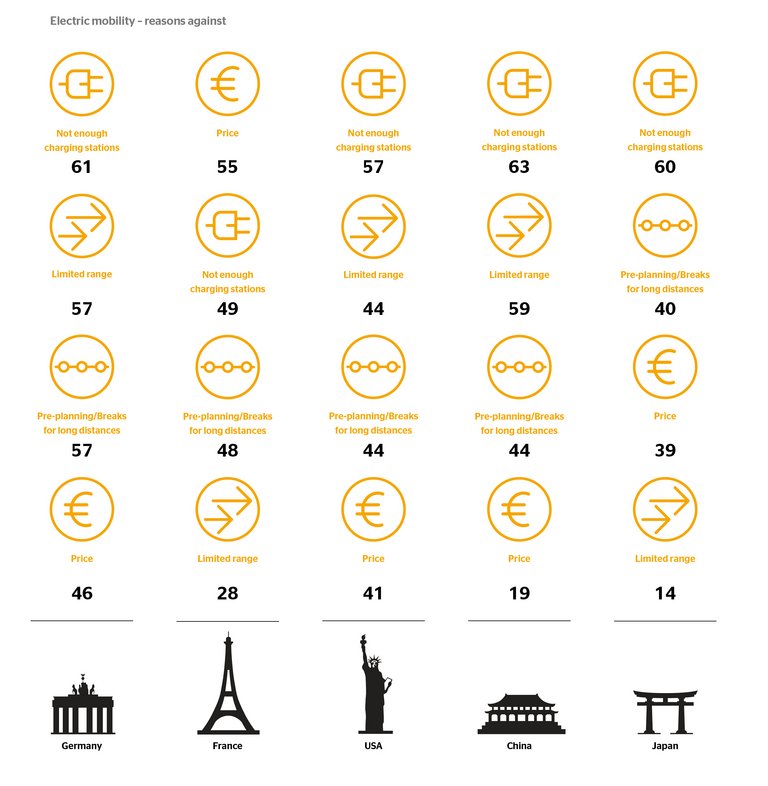 20210107-PP-Grafik-Reason againts EMob-en