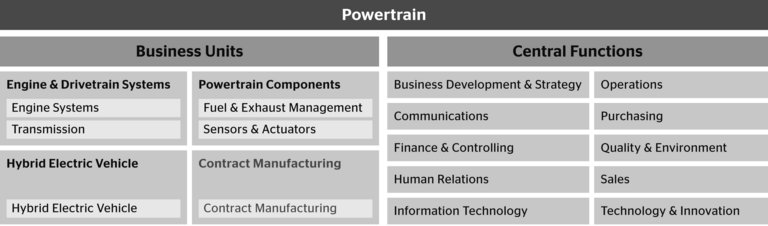 190430 Continental PP Powertrain New Structure