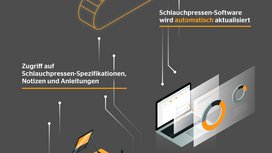 CrimpIQ Cloud-Based Industrial Solution Saves Time and Money for Hydraulic and Industrial Hose Customers