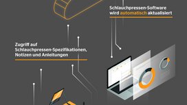 Cloudbasierte Industrielösung CrimpIQ spart Zeit und Geld für Hydraulik- und Industrieschlauchkunden