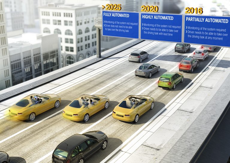 Roadmap zum vollautomatisiertem Fahren
