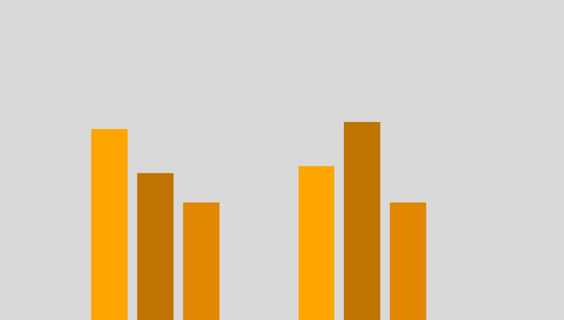 Grafik Finanzkennzahlen