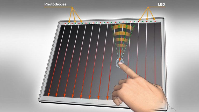 img_ir_touch_en-data