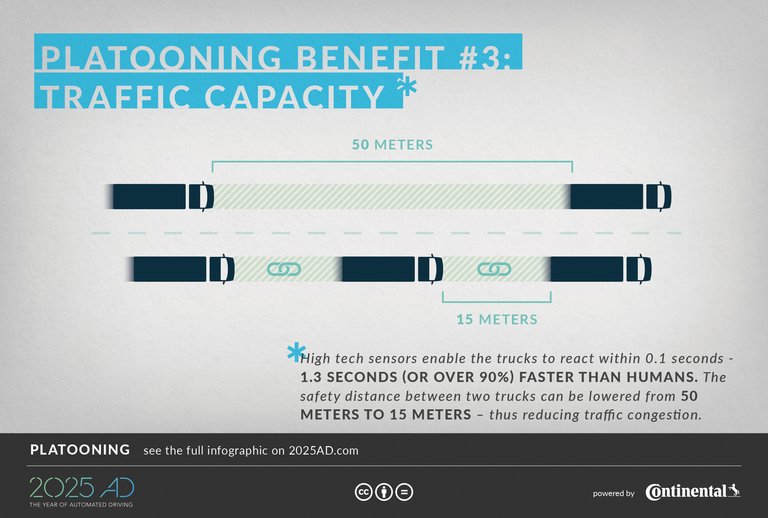 Platooning benefit traffic capacity