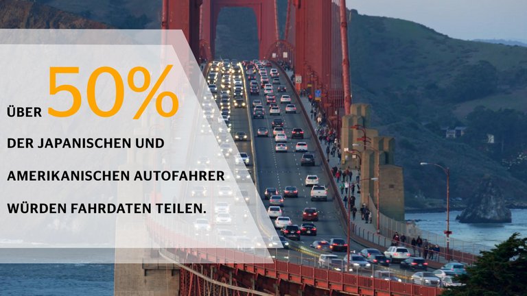 Mobilitätsstudie 2018: Vernetzung und Digitalisierung (Japan-USA)