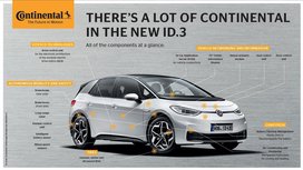 ID.3: Unser Beitrag zur Elektroauto-Offensive