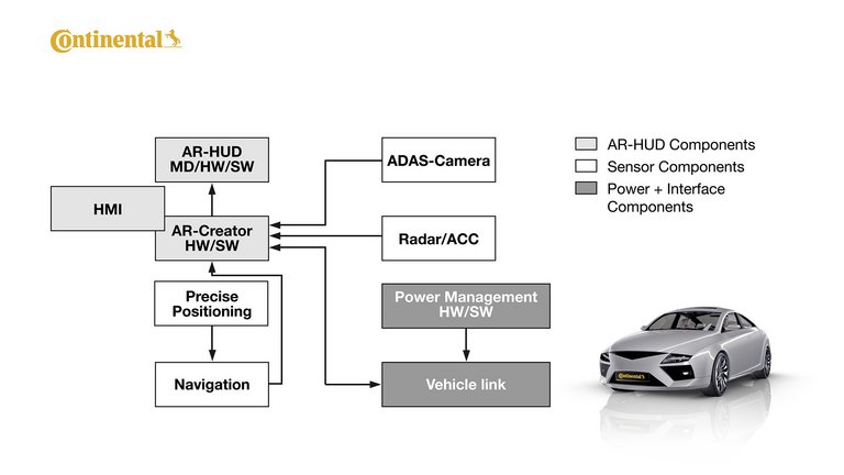 img_2014_07_14_ar_hud_technik_en-data