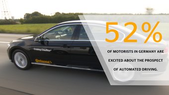 Mobility Study 2018: Automated Driving (Germany)