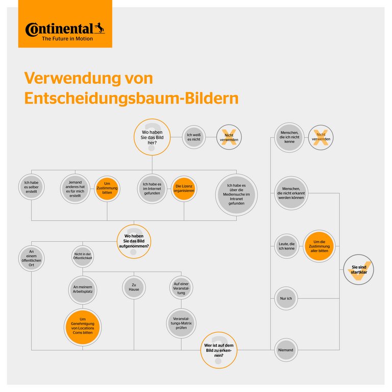 decision-tree-copyrights