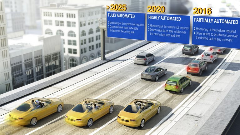 Roadmap Automated Driving