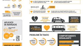 Continental România și Academia Titi Aur: studiu cu privire la obiceiurile și atitudinea în traficul din România
