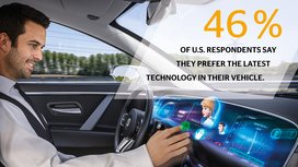 Continental Study Finds U.S. Respondents Prefer Driving Independence, Automated Driving Reservations Decreasing