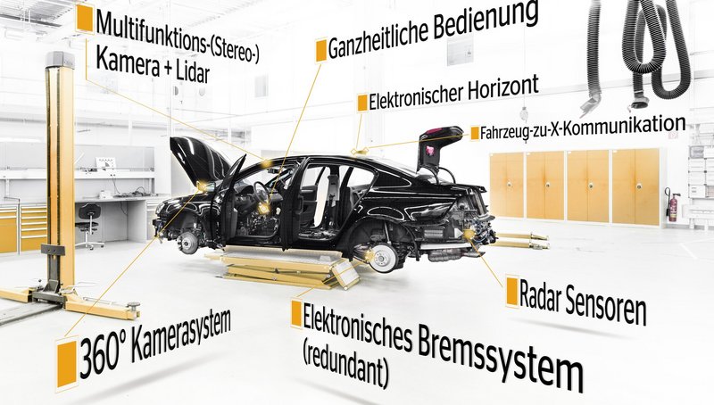 Automatisiertes Fahren: Arbeiten ansechs wesentlichen Bausteinen