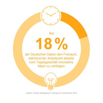 Innovationskultur - Freiraum