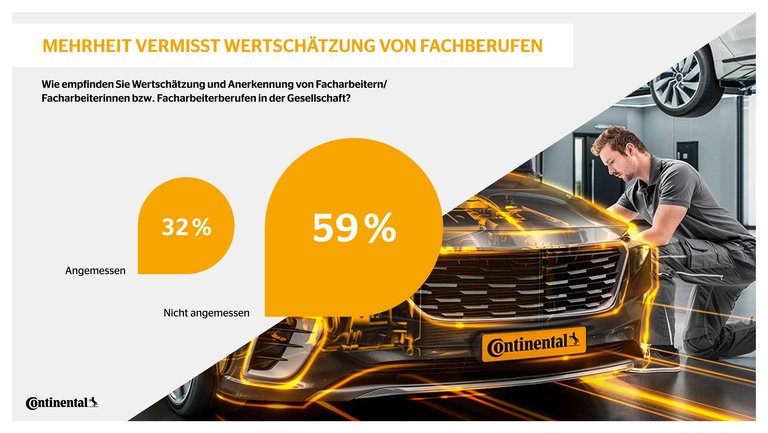 Bild zeigt ein Ergebnis zu einer Umfrage der Wertschätzung