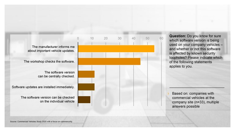 Continental_PP_Study_ Cybersecurity_Infographics II_SW Update_EN