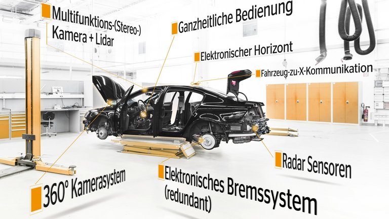 Buillding blocks Automated Driving