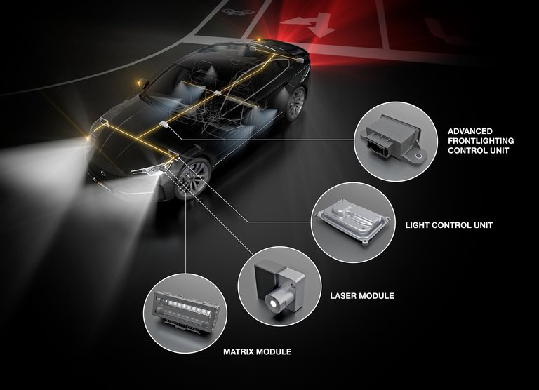 Osram Continental Productportfolio