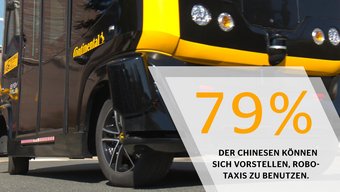 Mobilitätsstudie 2018: Robo-Taxis und Mobilitätsdienste (China)