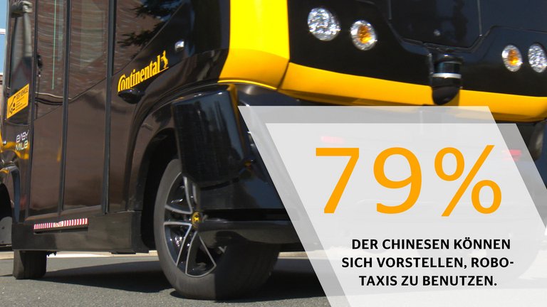 Mobilitätsstudie 2018: Robo-Taxis und Mobilitätsdienste (China)