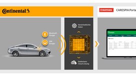 Kooperation wird ausgeweitet: Continental und Matthies bringen Ferndiagnose in die Werkstätten