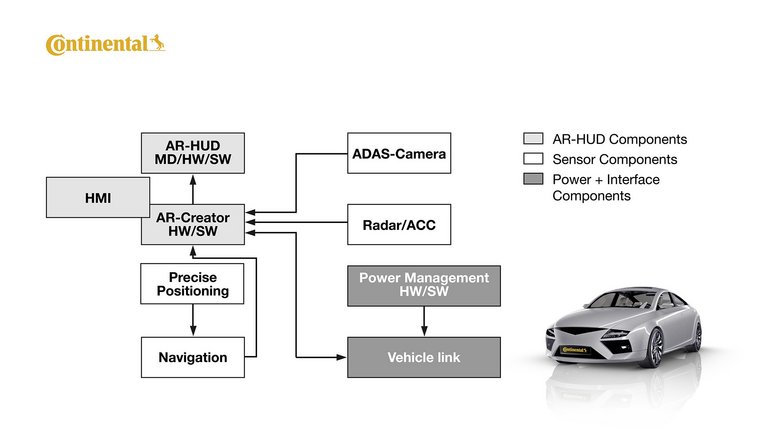 img_2014_07_14_ar_hud_technik_en-data