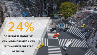 Mobility Study 2018: Power Transmission Technology (Japan)