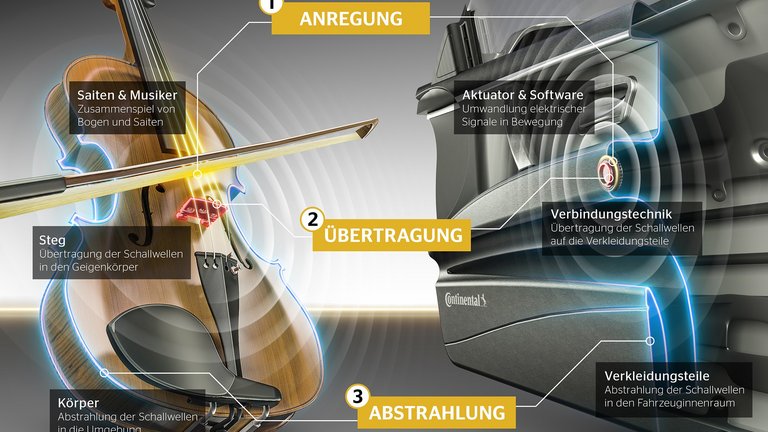 Innovative car audio technology